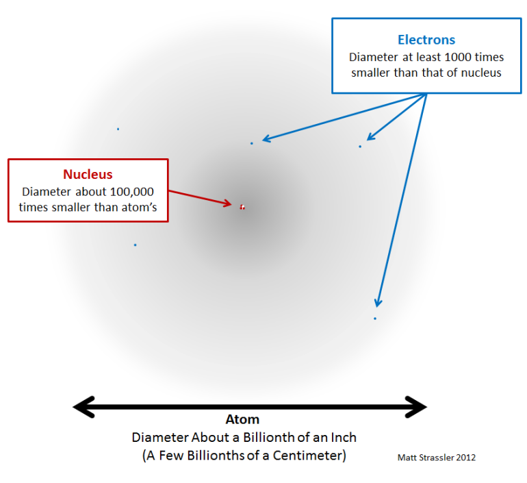 The Illusion of Solidity